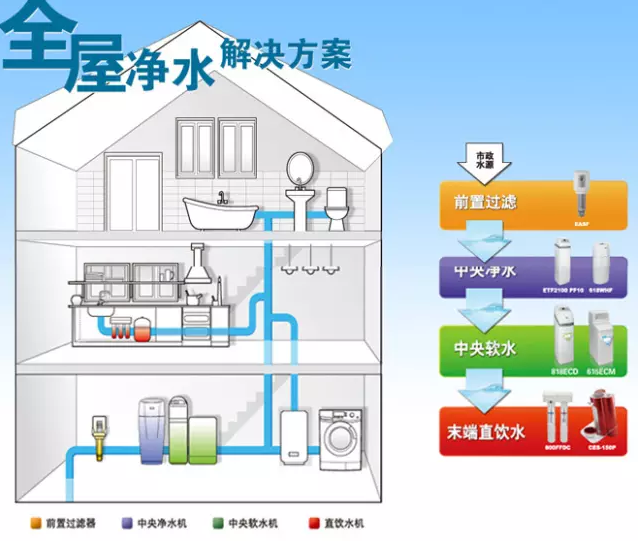 中央纯水系统