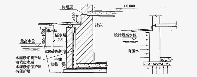 别墅防水防潮