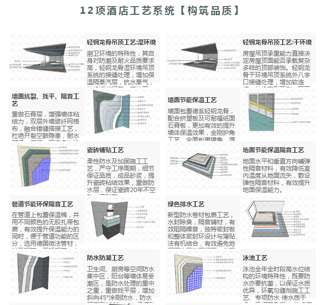 今飞设计怎么做到90%以上的实景还原？